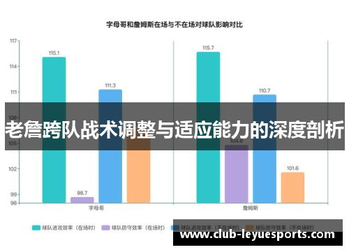 老詹跨队战术调整与适应能力的深度剖析 老詹跨队战术调整与适应能力的深度剖析