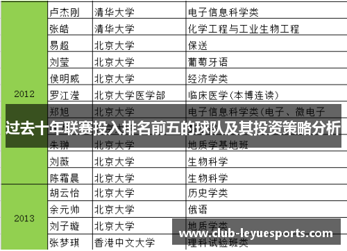 过去十年联赛投入排名前五的球队及其投资策略分析 过去十年联赛投入排名前五的球队及其投资策略分析