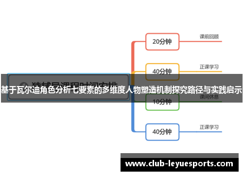 基于瓦尔迪角色分析七要素的多维度人物塑造机制探究路径与实践启示 基于瓦尔迪角色分析七要素的多维度人物塑造机制探究路径与实践启示