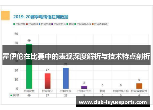 霍伊伦在比赛中的表现深度解析与技术特点剖析