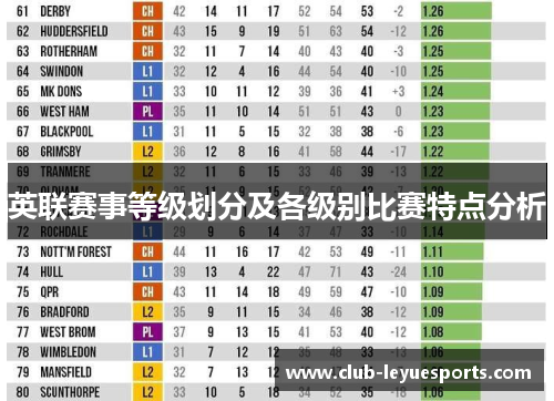 英联赛事等级划分及各级别比赛特点分析