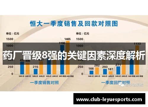 药厂晋级8强的关键因素深度解析