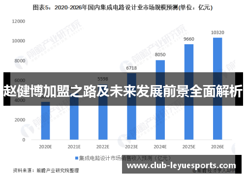 赵健博加盟之路及未来发展前景全面解析