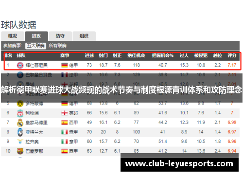 解析德甲联赛进球大战频现的战术节奏与制度根源青训体系和攻防理念