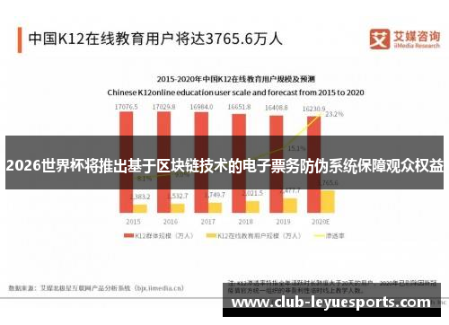 2026世界杯将推出基于区块链技术的电子票务防伪系统保障观众权益